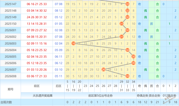 双色球大奖,预警,期精准复式,大发彩票,大发彩票官网,dafa大发彩票官网,大发彩票官网玩家首选
