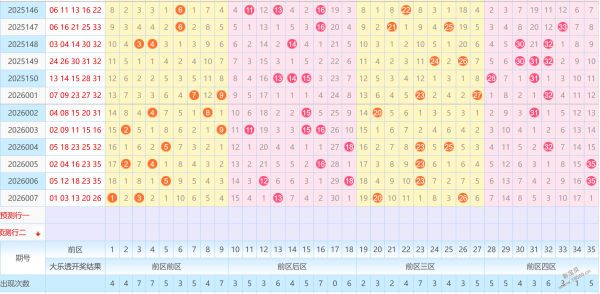 彩市秘籍,双色球,精选搭配秘,大发彩票,大发彩票官网,dafa大发彩票官网,大发彩票官网玩家首选
