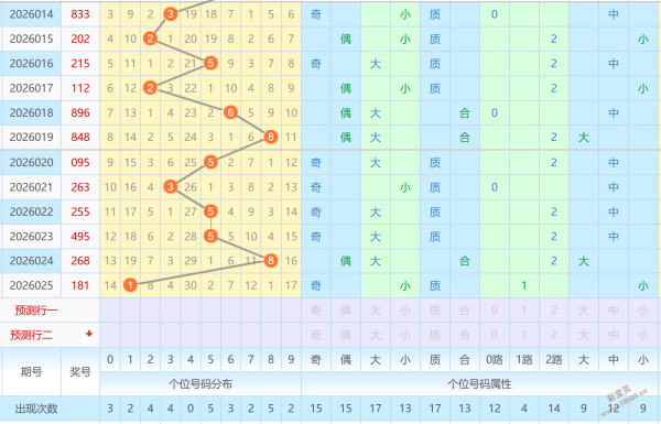 独领风骚,期福彩,精准预测,大发彩票,大发彩票官网,dafa大发彩票官网,大发彩票官网玩家首选