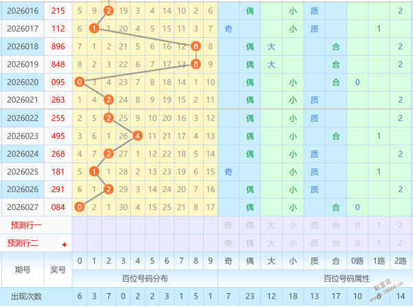 彩运珠光,福彩,期预测,大发彩票,大发彩票官网,dafa大发彩票官网,大发彩票官网玩家首选