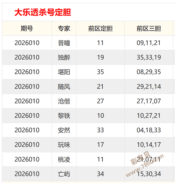 双色球揭秘,期精准杀蓝,预测,大发彩票,大发彩票官网,dafa大发彩票官网,大发彩票官网玩家首选