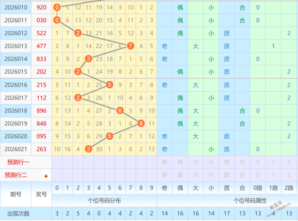 揭秘,期欧阳宵大,乐透独家六,大发彩票,大发彩票官网,dafa大发彩票官网,大发彩票官网玩家首选