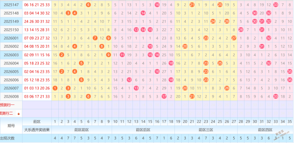 绝密三招,福彩,期独家攻略,大发彩票,大发彩票官网,dafa大发彩票官网,大发彩票官网玩家首选