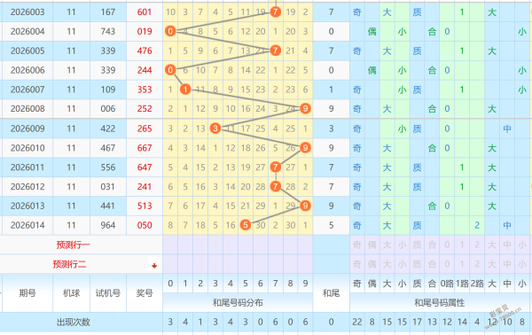 激战一触即,期大乐透终,极尾号攻略,大发彩票,大发彩票官网,dafa大发彩票官网,大发彩票官网玩家首选