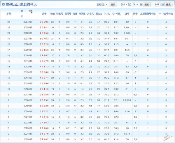彩运独中,期绝密预测,双星闪耀,大发彩票,大发彩票官网,dafa大发彩票官网,大发彩票官网玩家首选