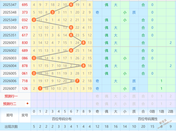 热力开运,体彩排列,预测精选号,大发彩票,大发彩票官网,dafa大发彩票官网,大发彩票官网玩家首选