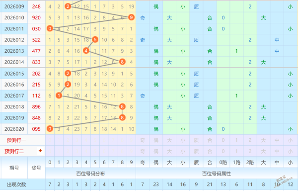 独家揭秘,期体彩排列,揭秘试机号,大发彩票,大发彩票官网,dafa大发彩票官网,大发彩票官网玩家首选