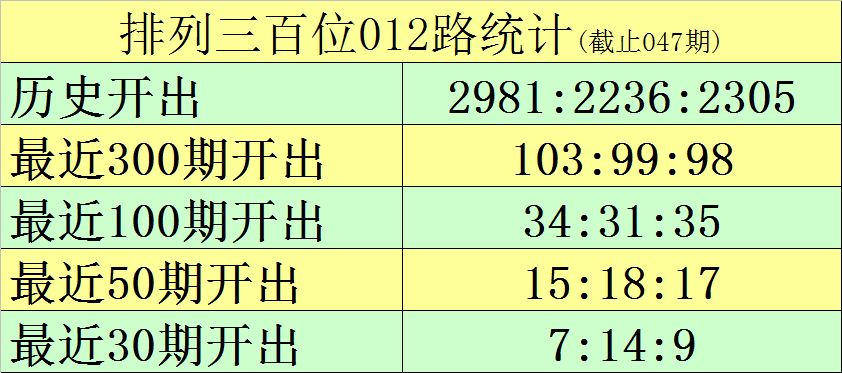 勇攀高峰,揭秘,期大乐透独,大发彩票,大发彩票官网,dafa大发彩票官网,大发彩票官网玩家首选