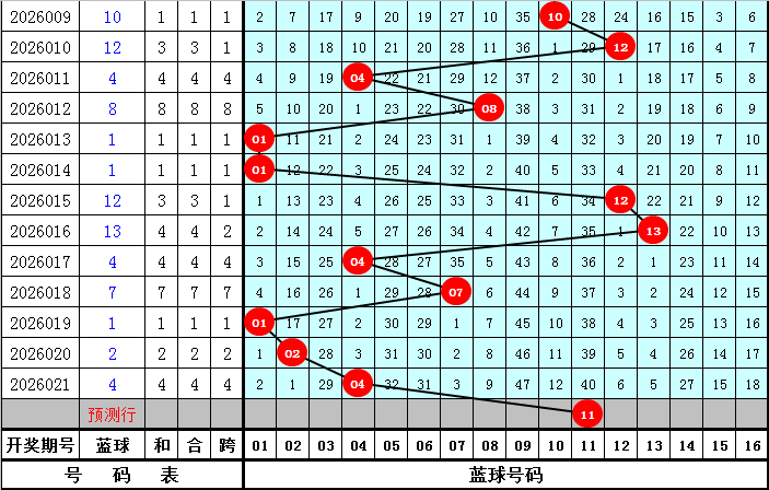 双色球,期揭秘,精准红蓝球,大发彩票,大发彩票官网,dafa大发彩票官网,大发彩票官网玩家首选