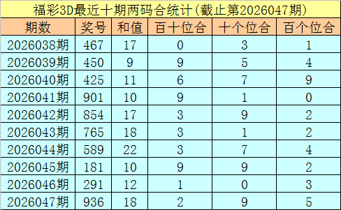 林森推荐,期福彩,定位字谜,大发彩票,大发彩票官网,dafa大发彩票官网,大发彩票官网玩家首选