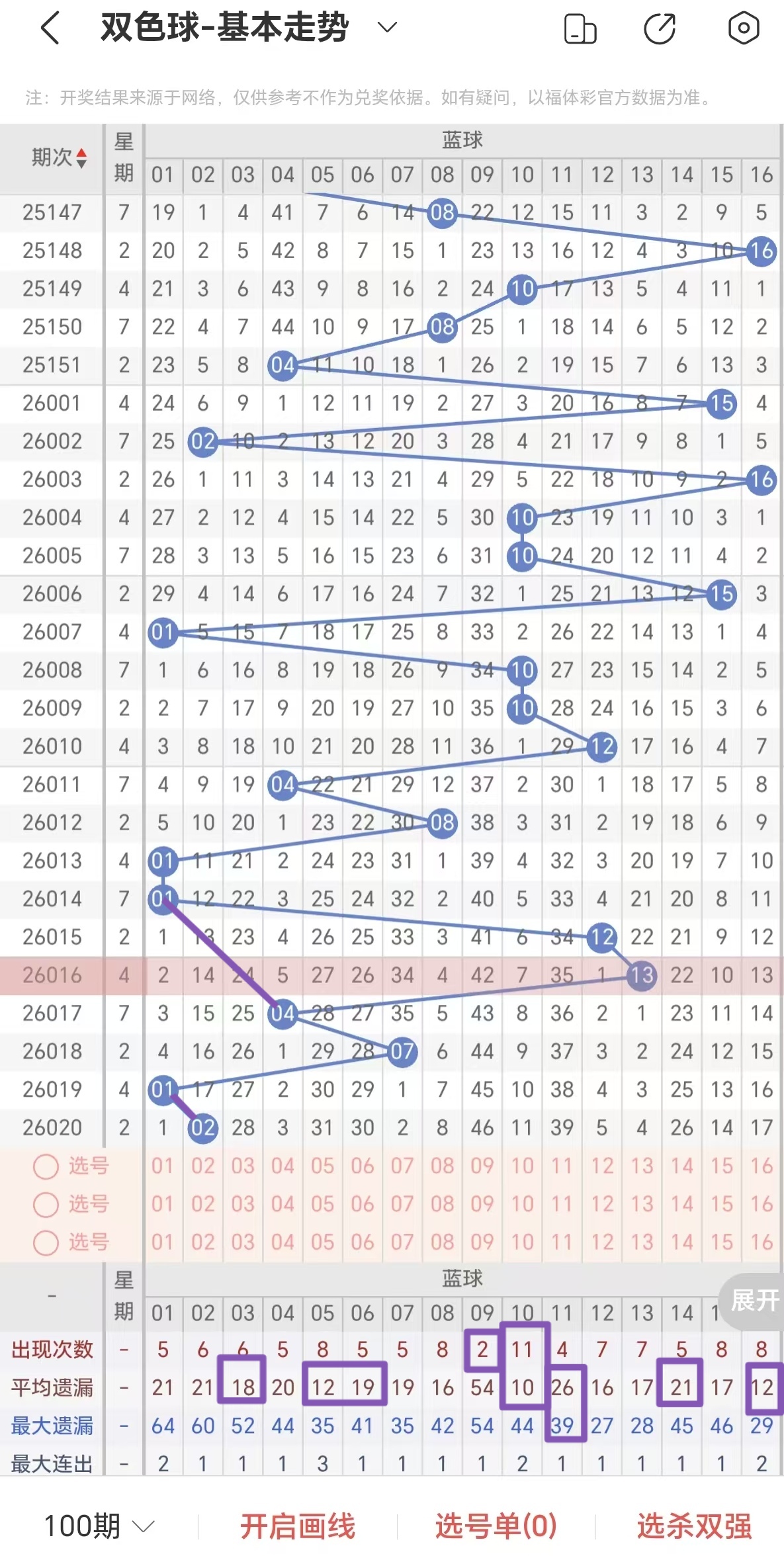 双色球,期专家预测,中奖号解,大发彩票,大发彩票官网,dafa大发彩票官网,大发彩票官网玩家首选