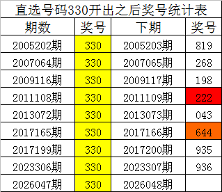 奇彩刘邦力,双色球,期红蓝球绝,大发彩票,大发彩票官网,dafa大发彩票官网,大发彩票官网玩家首选