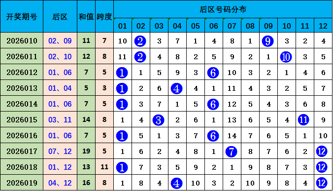 福彩,期中奖预测,分析,大发彩票,大发彩票官网,dafa大发彩票官网,大发彩票官网玩家首选