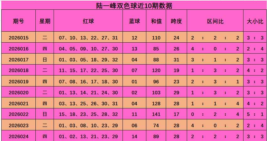 福彩,期中奖预测,分析,大发彩票,大发彩票官网,dafa大发彩票官网,大发彩票官网玩家首选
