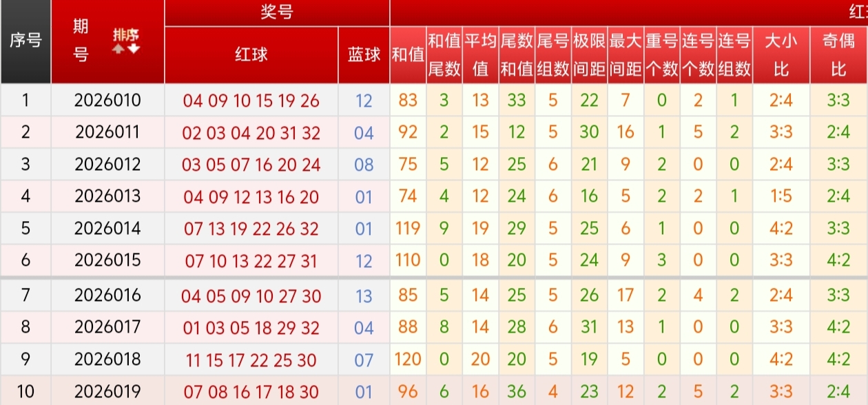 大乐透期号,专家质合分,析推荐,大发彩票,大发彩票官网,dafa大发彩票官网,大发彩票官网玩家首选