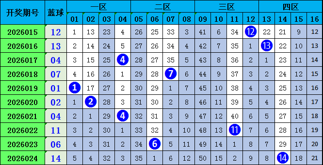 排列,期专家预测,大乐透奇偶,大发彩票,大发彩票官网,dafa大发彩票官网,大发彩票官网玩家首选