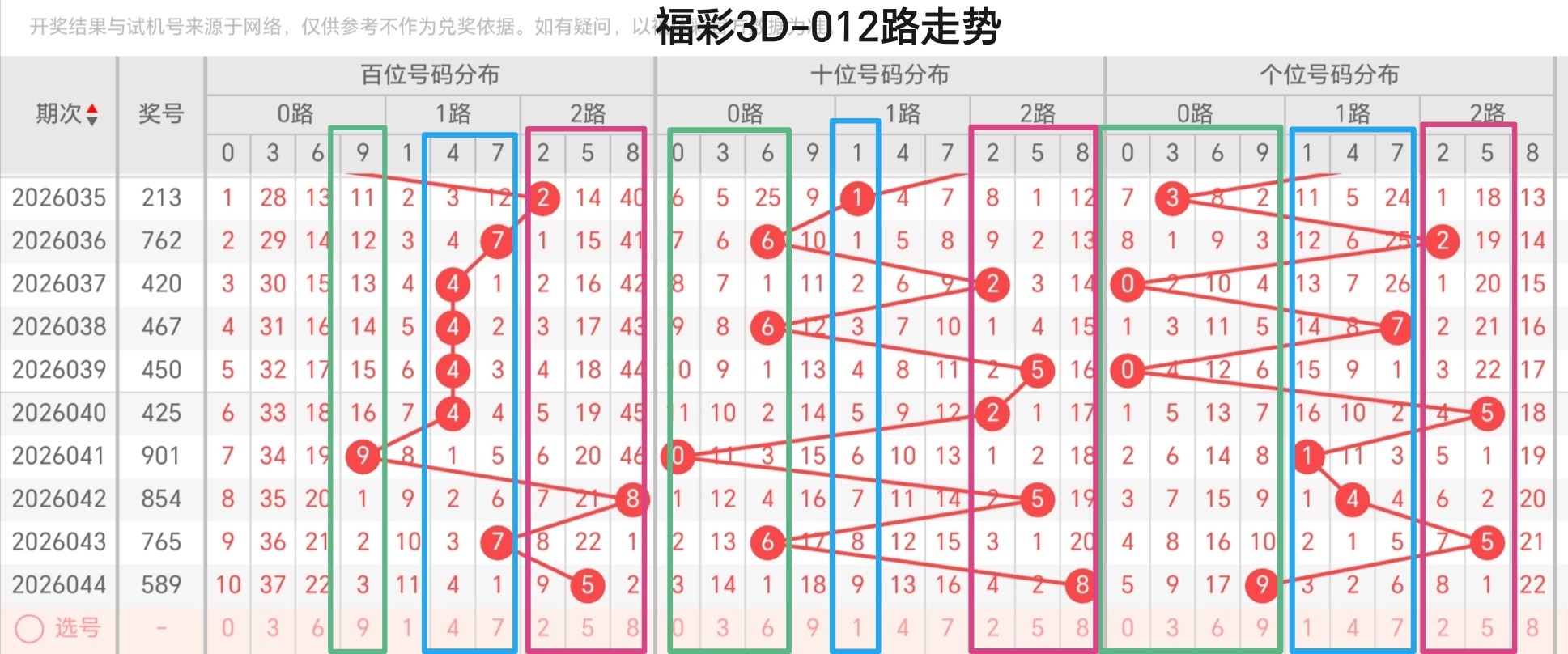 大乐透,期专家推荐,后区复式号,大发彩票,大发彩票官网,dafa大发彩票官网,大发彩票官网玩家首选