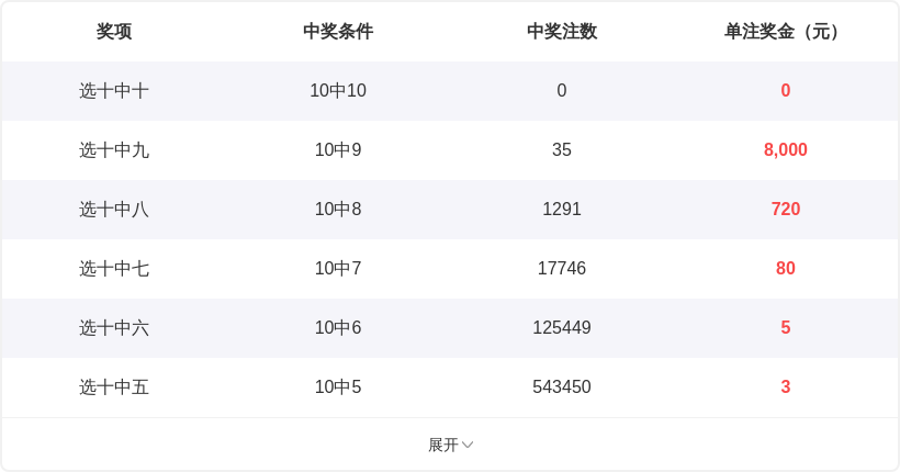 双色球,期专家预测,定尾码,大发彩票,大发彩票官网,dafa大发彩票官网,大发彩票官网玩家首选