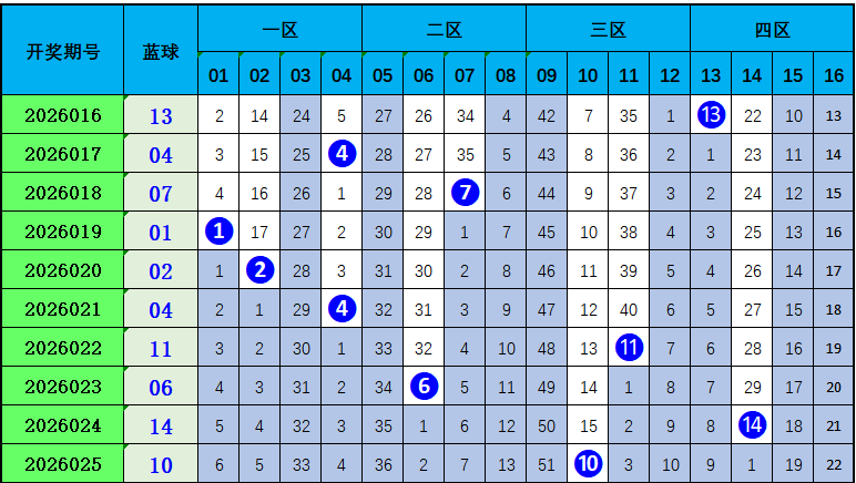 双色球,期专家预测,定尾码,大发彩票,大发彩票官网,dafa大发彩票官网,大发彩票官网玩家首选