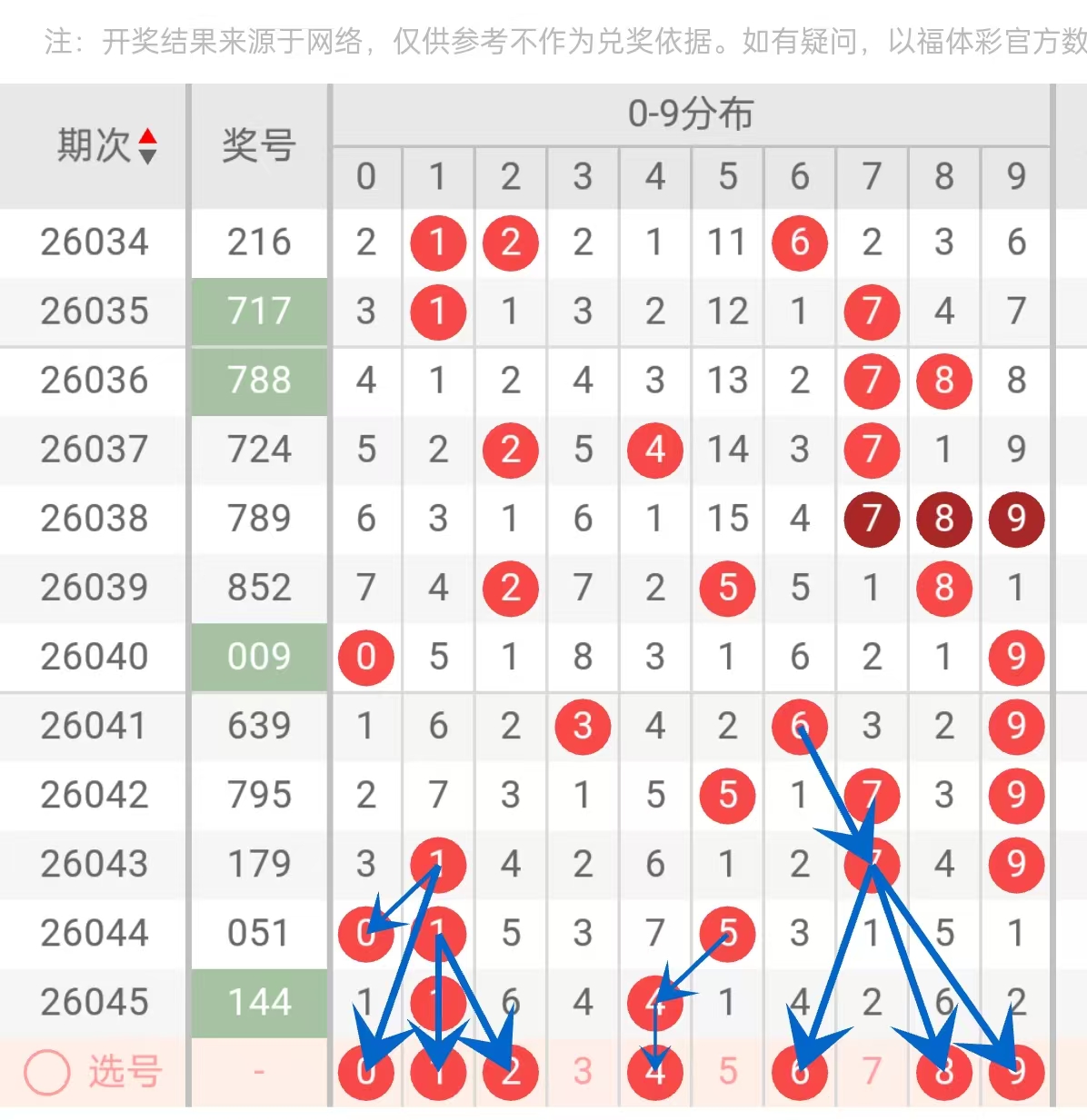 双色球专家,质合分析推,杀红码,大发彩票,大发彩票官网,dafa大发彩票官网,大发彩票官网玩家首选