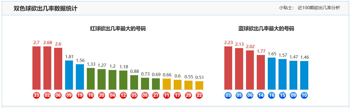 体彩排列三,期专家推荐,质合分析前,大发彩票,大发彩票官网,dafa大发彩票官网,大发彩票官网玩家首选