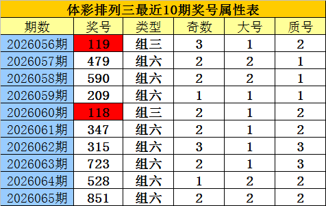 推荐,福彩,期和值走势,大发彩票,大发彩票官网,dafa大发彩票官网,大发彩票官网玩家首选