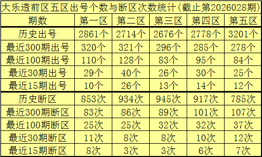 大乐透,期专家推荐,胆拖五码及,大发彩票,大发彩票官网,dafa大发彩票官网,大发彩票官网玩家首选