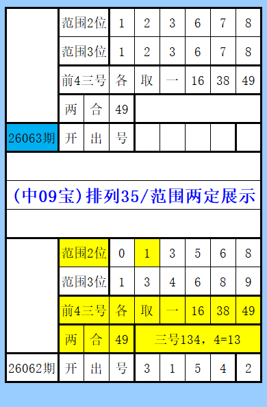 排列三,期预测,双胆,大发彩票,大发彩票官网,dafa大发彩票官网,大发彩票官网玩家首选