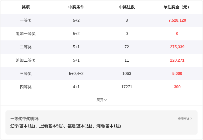 福彩,期专家推荐,号分析,大发彩票,大发彩票官网,dafa大发彩票官网,大发彩票官网玩家首选