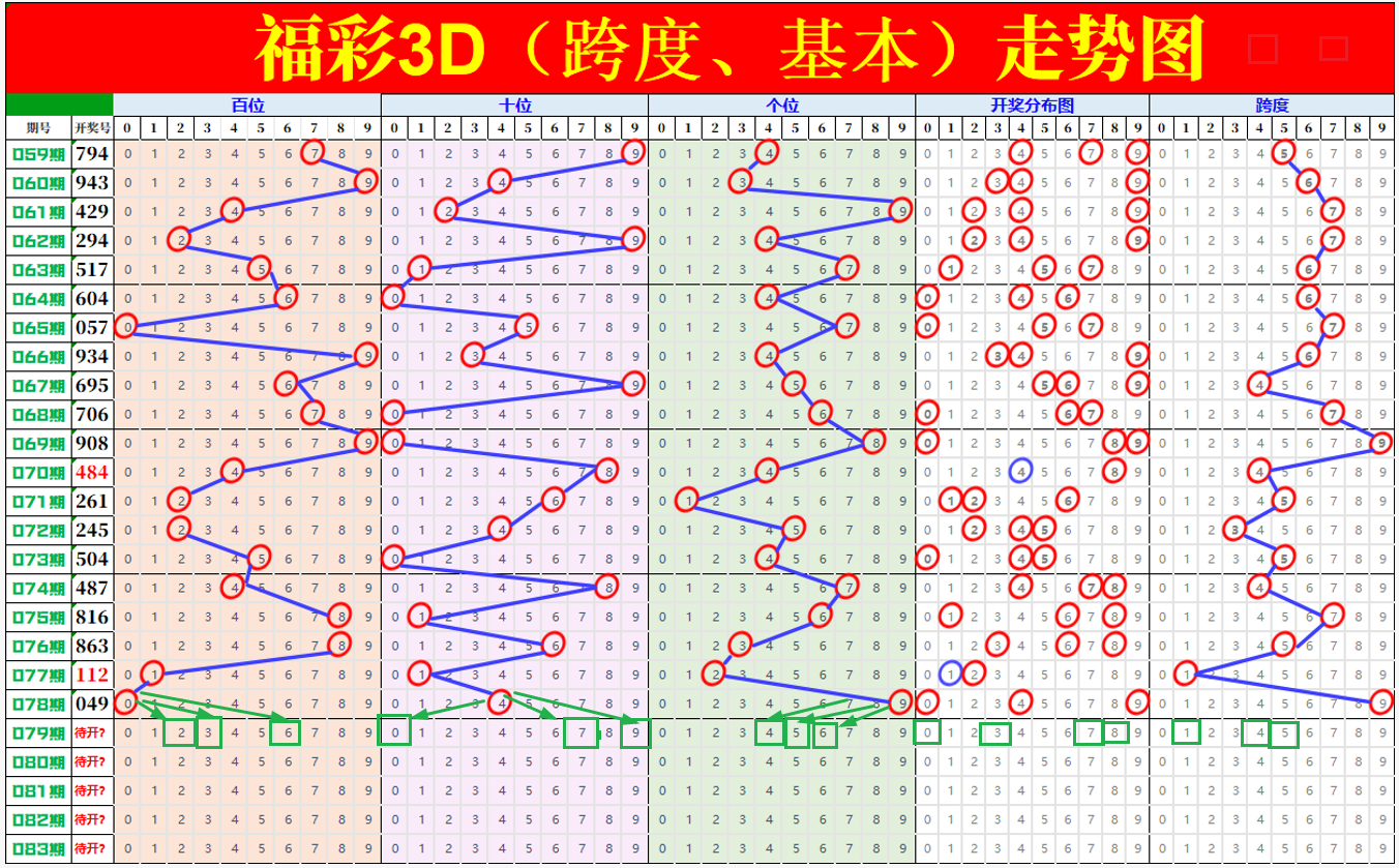 福彩,期专家推荐,试机号及谜,大发彩票,大发彩票官网,dafa大发彩票官网,大发彩票官网玩家首选