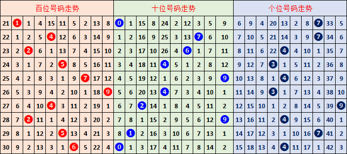 大乐透,期专家推荐,上期三中二,大发彩票,大发彩票官网,dafa大发彩票官网,大发彩票官网玩家首选