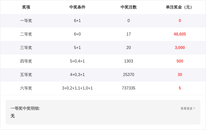 财叔排列三,期预测,和值,大发彩票,大发彩票官网,dafa大发彩票官网,大发彩票官网玩家首选