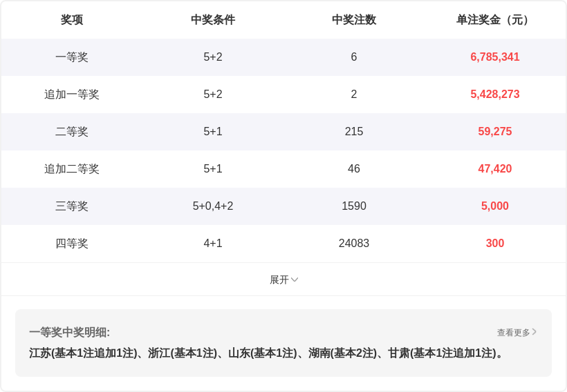 大飞双色球,独蓝,红球双胆,大发彩票,大发彩票官网,dafa大发彩票官网,大发彩票官网玩家首选