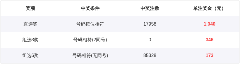 期大乐透专,家质合分析,推荐,大发彩票,大发彩票官网,dafa大发彩票官网,大发彩票官网玩家首选