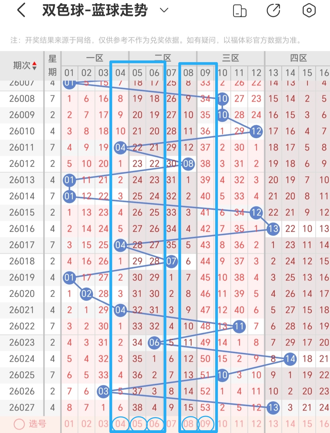大乐透,期专家预测,稳杀一码,大发彩票,大发彩票官网,dafa大发彩票官网,大发彩票官网玩家首选