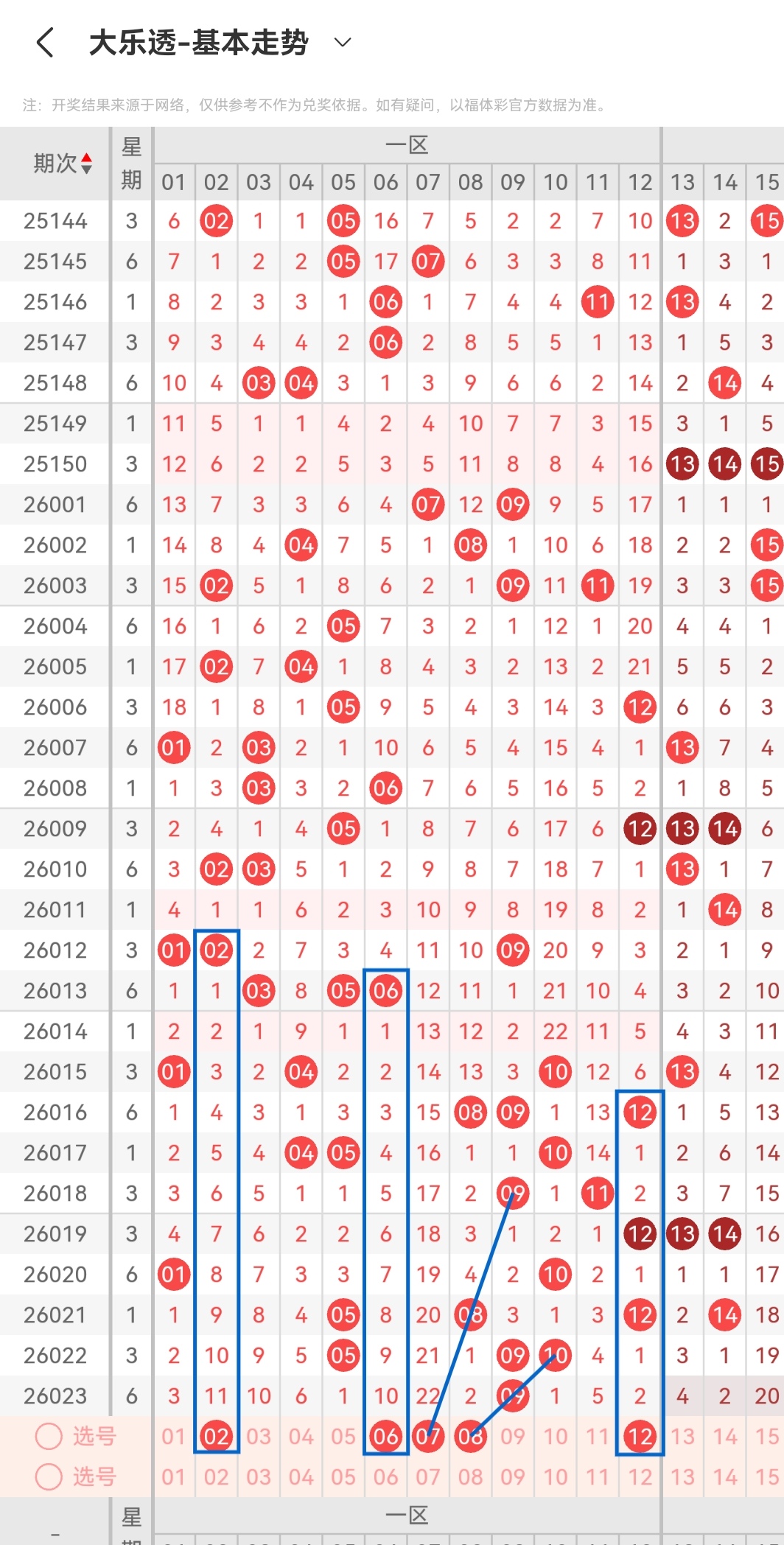 福彩,期专家质合,分析推荐前,大发彩票,大发彩票官网,dafa大发彩票官网,大发彩票官网玩家首选