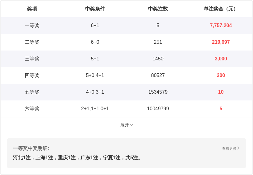 福彩,期专家质合,分析推荐前,大发彩票,大发彩票官网,dafa大发彩票官网,大发彩票官网玩家首选