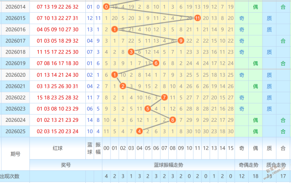 期大乐透专,家推荐,七星彩和值,大发彩票,大发彩票官网,dafa大发彩票官网,大发彩票官网玩家首选
