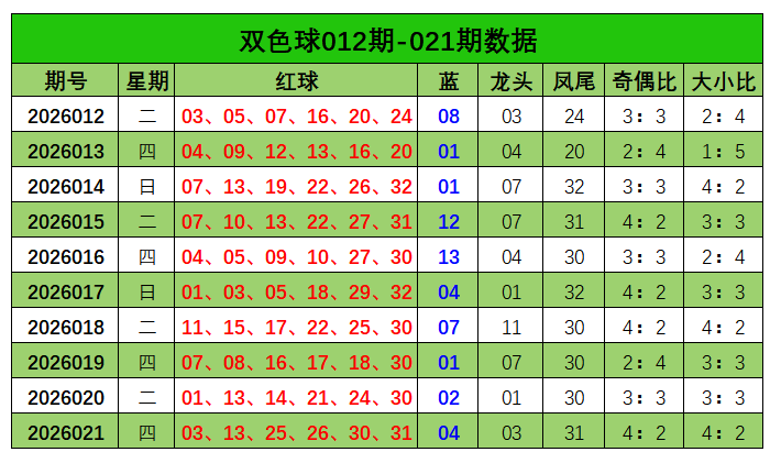 期大乐透专,家推荐,七星彩和值,大发彩票,大发彩票官网,dafa大发彩票官网,大发彩票官网玩家首选