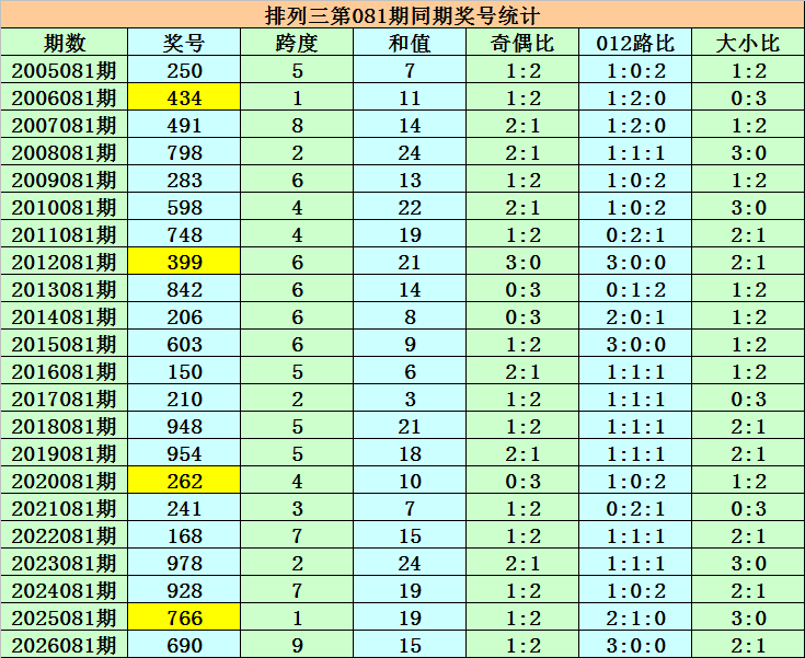 大乐透,期专家推荐,上期胆码再,大发彩票,大发彩票官网,dafa大发彩票官网,大发彩票官网玩家首选