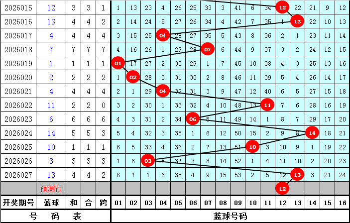 期大乐透专,家质合推荐,分析,大发彩票,大发彩票官网,dafa大发彩票官网,大发彩票官网玩家首选