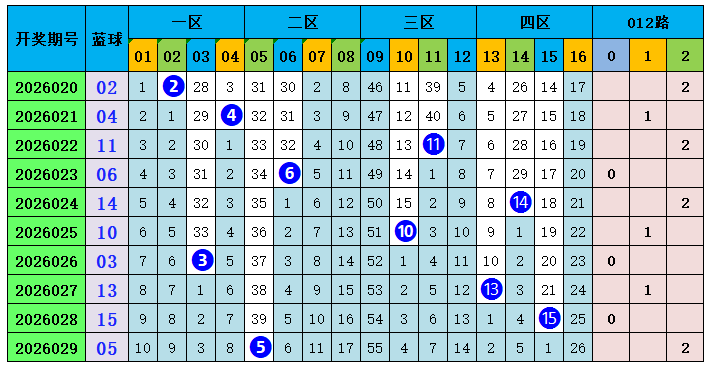 期福彩,专家胆码质,合分析推荐,大发彩票,大发彩票官网,dafa大发彩票官网,大发彩票官网玩家首选