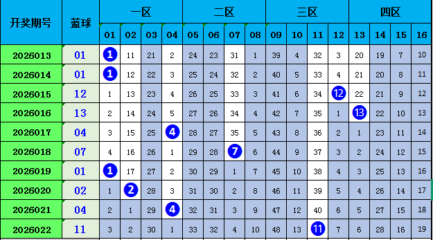 双色球,期专家蓝球,胆推荐盘点,大发彩票,大发彩票官网,dafa大发彩票官网,大发彩票官网玩家首选