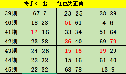 双色球,期专家蓝球,胆推荐盘点,大发彩票,大发彩票官网,dafa大发彩票官网,大发彩票官网玩家首选