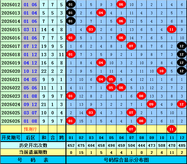 双色球,期彩妹排雷,预测,大发彩票,大发彩票官网,dafa大发彩票官网,大发彩票官网玩家首选