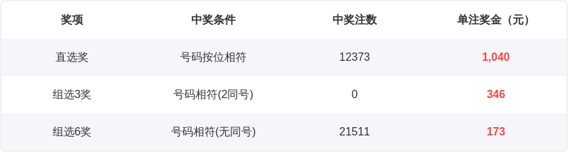质合分析,前区十码,大乐透,大发彩票,大发彩票官网,dafa大发彩票官网,大发彩票官网玩家首选
