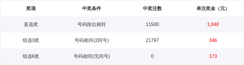 大乐透,期排列,大小比专家,大发彩票,大发彩票官网,dafa大发彩票官网,大发彩票官网玩家首选