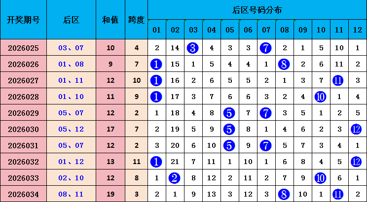 李笑岚,期排列三,质合分析,大发彩票,大发彩票官网,dafa大发彩票官网,大发彩票官网玩家首选