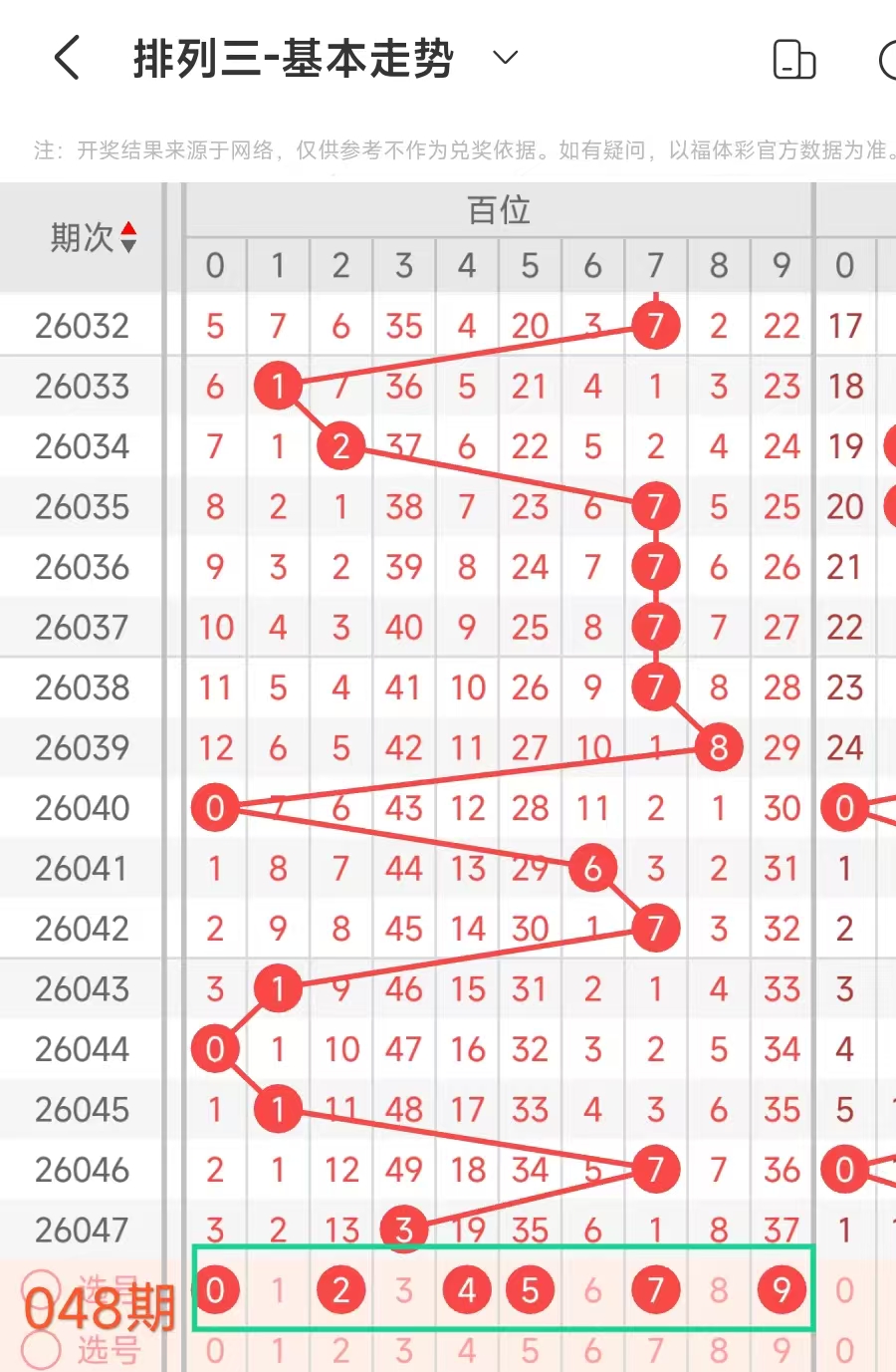 福彩,期专家推荐,质合分析定,大发彩票,大发彩票官网,dafa大发彩票官网,大发彩票官网玩家首选