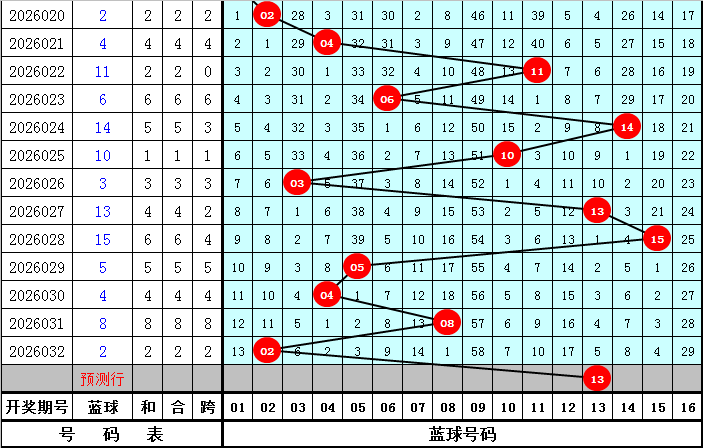 大乐透,期专家公良,玉宸推荐分,大发彩票,大发彩票官网,dafa大发彩票官网,大发彩票官网玩家首选
